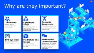 Why are they important?
Describes what an
organisation does in a
consistent way
Consistency
Pictures the organisation ‘at
rest’. Meaning, it’s not
concerned about how the job
is getting done!
Agnostic to
‘HOW’
Leverages resources such as
people, process, information
and technology
Resource
Constraints
Shows the trails and trends
without the operational noise
Bird-eye View
Shows the business’s
strengths and weaknesses in
one view
Big Picture at a
Glance
Aggregation of key business
information (e.g. maturity,
criticality) on individual
capabilities and their
associations
Stakeholder
Communication
 