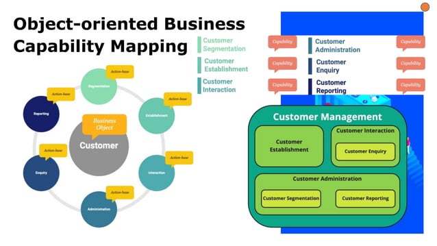 Object Oriented Business Capability Map - IIBA 2022 - Draft.pptx