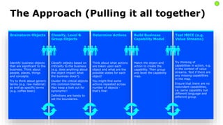 The Approach (Pulling it all together)
Brainstorm Objects
Identify business objects
that are significant to the
business. Think about
people, places, things
and concepts.
Try to think about generic
terms (e.g. raw material)
as well as specific terms
(e.g. coffee bean)
Classify, Level &
Group Objects
Classify objects based on
criticality to the business
(e.g. does anything about
the object impact what
the business does?).
Cluster the critical objects
into common themes.
Also keep a look out for
synonyms!!
Definitions are handy to
set the boundaries.
Determine Actions
Think about what actions
are taken upon each
object and what are the
possible states for each
object!
You might find some
actions repeated across
number of objects -
that's fine!
Build Business
Capability Model
Match the object and
action to create the
capability. Then group
and level the capability
map.
Test MECE (e.g.
Value Streams)
Try thinking of
capabilities in action, e.g.
in the context of value
streams. Test if there are
any missing capabilities
in the map.
Ensure that there are no
redundant capabilities,
i.e. same capability but
different language and
different group.
 