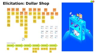 Elicitation: Dollar Shop
 