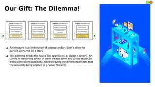 Our Gift: The Dilemma!
 Architecture is a combination of science and art! Don’t strive for
perfect, rather to tell a story.
 This dilemma breaks the rule of OO approach (i.e. object + action). Art
comes in identifying which of them are the same and can be replaced
with a centralized capability, acknowledging the different contexts that
the capability being applied (e.g. Value Streams).
 