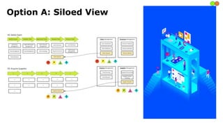 Option A: Siloed View
 