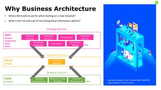Customer
Journey
Business
Strategy
Value Stream
Information
Model
Products &
Services
Business
Capability
Solution
Requirements
Business Process
Modelling
Transition
Requirements
Technology
Landscape
Pain Points
WHY
Context
Stakeholder
Value
Need
HOW
Solution
WHAT
Change
Strategy Horizon
Initiative Horizon
Delivery Horizon
Why Business Architecture
• What a BA needs to ask for when starting on a new initiative?
• What is the risk and cost of not having those information upfront?
• Business Analysis Core Concept Model (BACCM)
• Agile Analysis Three Horizons
 