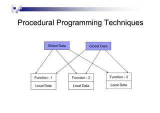 Object oriented concepts | PPT