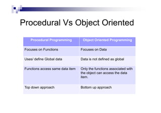 Object oriented concepts | PPT