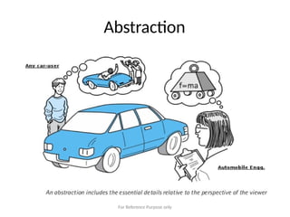 Abstraction
For Reference Purpose only
 