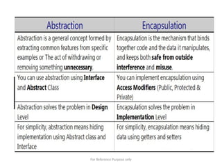 For Reference Purpose only
 