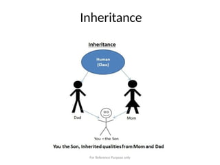Inheritance
For Reference Purpose only
 
