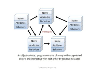 For Reference Purpose only
 