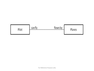 For Reference Purpose only
 