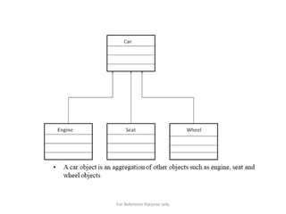 For Reference Purpose only
 