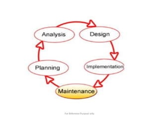 For Reference Purpose only
 