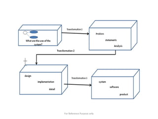 For Reference Purpose only
 