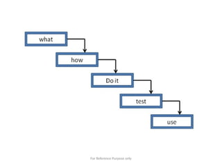 For Reference Purpose only
 