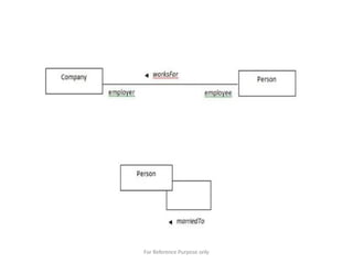 For Reference Purpose only
 