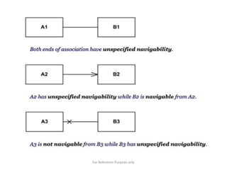 For Reference Purpose only
 