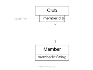 For Reference Purpose only
 