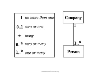 For Reference Purpose only
 