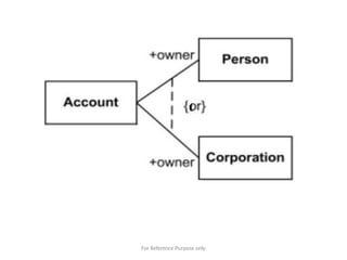 For Reference Purpose only
 