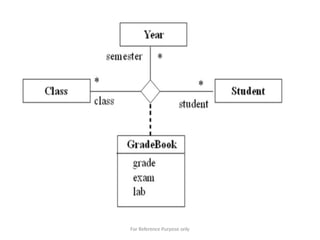 For Reference Purpose only
 