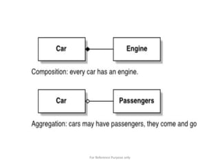 For Reference Purpose only
 