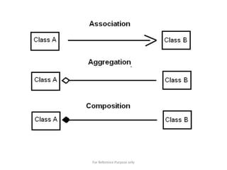 For Reference Purpose only
 