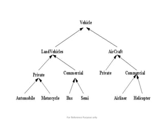 For Reference Purpose only
 