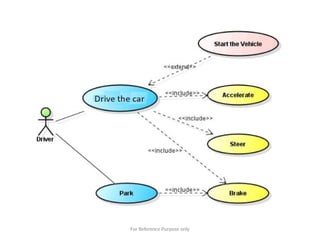 For Reference Purpose only
 