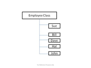 For Reference Purpose only
 