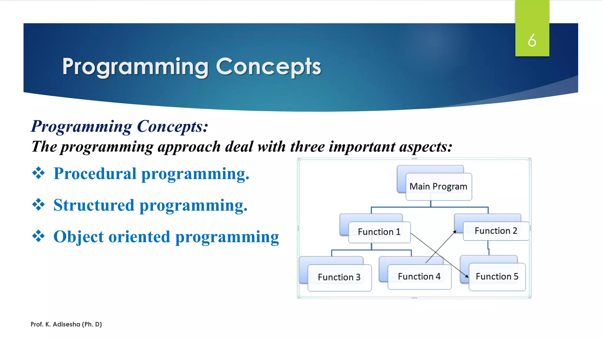 Object oriented concepts ppt | PDF | Programming Languages | Computing