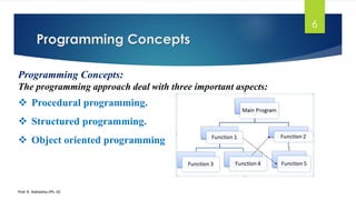 Object oriented concepts ppt | PDF | Programming Languages | Computing