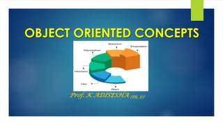 OBJECT ORIENTED CONCEPTS
Prof. K ADISESHA (Ph. D)
 