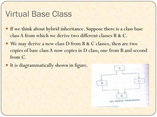 Virtual Base Class
 If we think about hybrid inheritance. Suppose there is a class base
classA from which we derive two different classes B & C.
 We may derive a new class D from B & C classes, then are two
copies of base classA now copies in D class, one from B and second
from C.
 It is diagrammatically shown in figure.
 