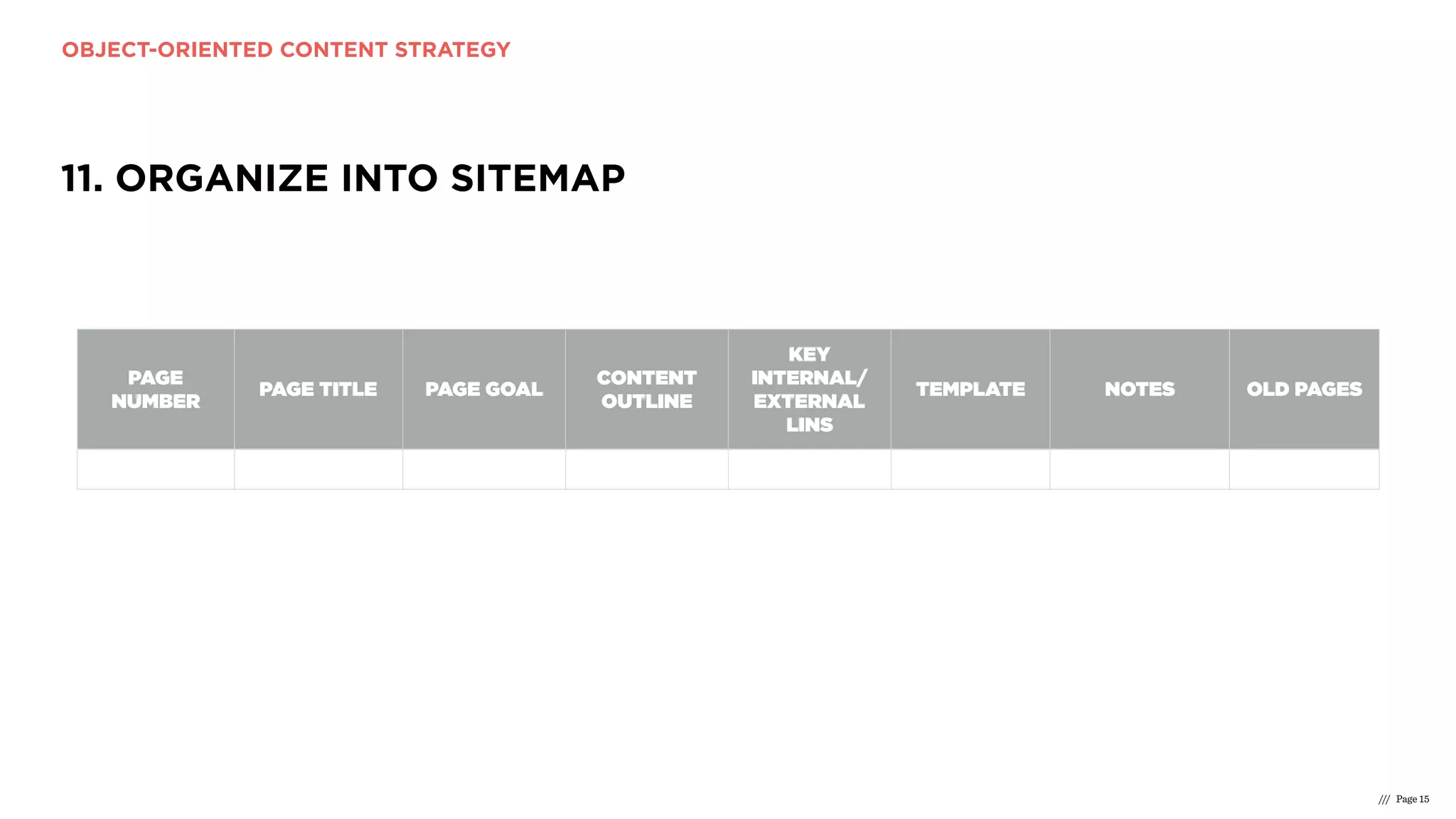 OBJECT-ORIENTED CONTENT STRATEGY
/// Page 15
11. ORGANIZE INTO SITEMAP
PAGE  
NUMBER
PAGE TITLE PAGE GOAL
CONTENT
OUTLINE
KEY
INTERNAL/
EXTERNAL
LINS
TEMPLATE NOTES OLD PAGES
 