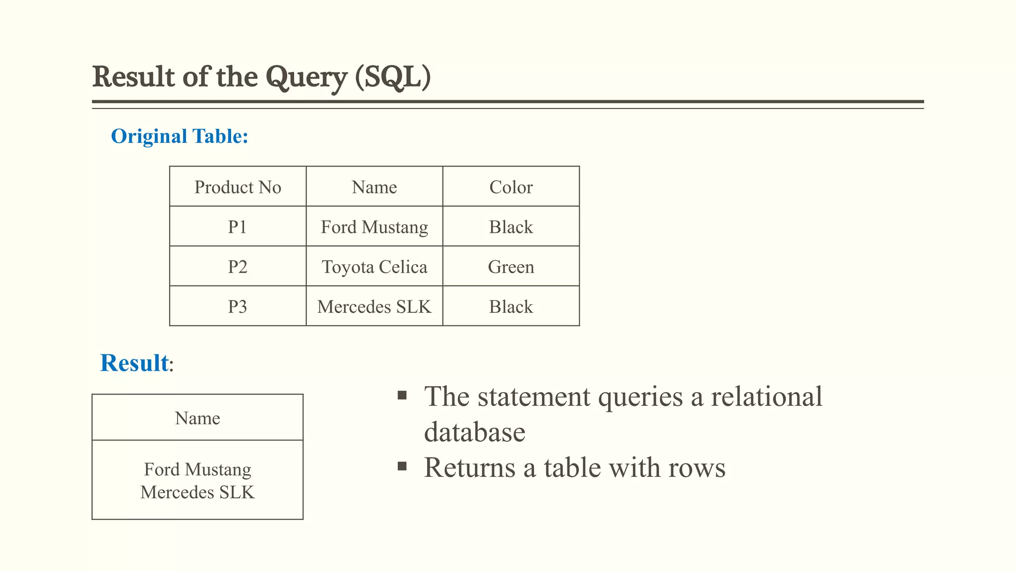 Result of the Query (SQL)
Product No Name Color
P1 Ford Mustang Black
P2 Toyota Celica Green
P3 Mercedes SLK Black
Result:
Name
Ford Mustang
Mercedes SLK
 The statement queries a relational
database
 Returns a table with rows
Original Table:
 