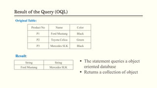 Result of the Query (OQL)
Product No Name Color
P1 Ford Mustang Black
P2 Toyota Celica Green
P3 Mercedes SLK Black
Original Table:
Result:
String String
Ford Mustang Mercedes SLK
 The statement queries a object
oriented database
 Returns a collection of object
 