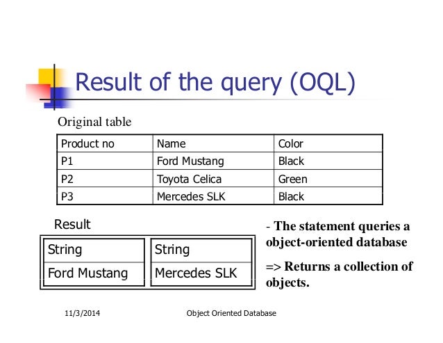object database