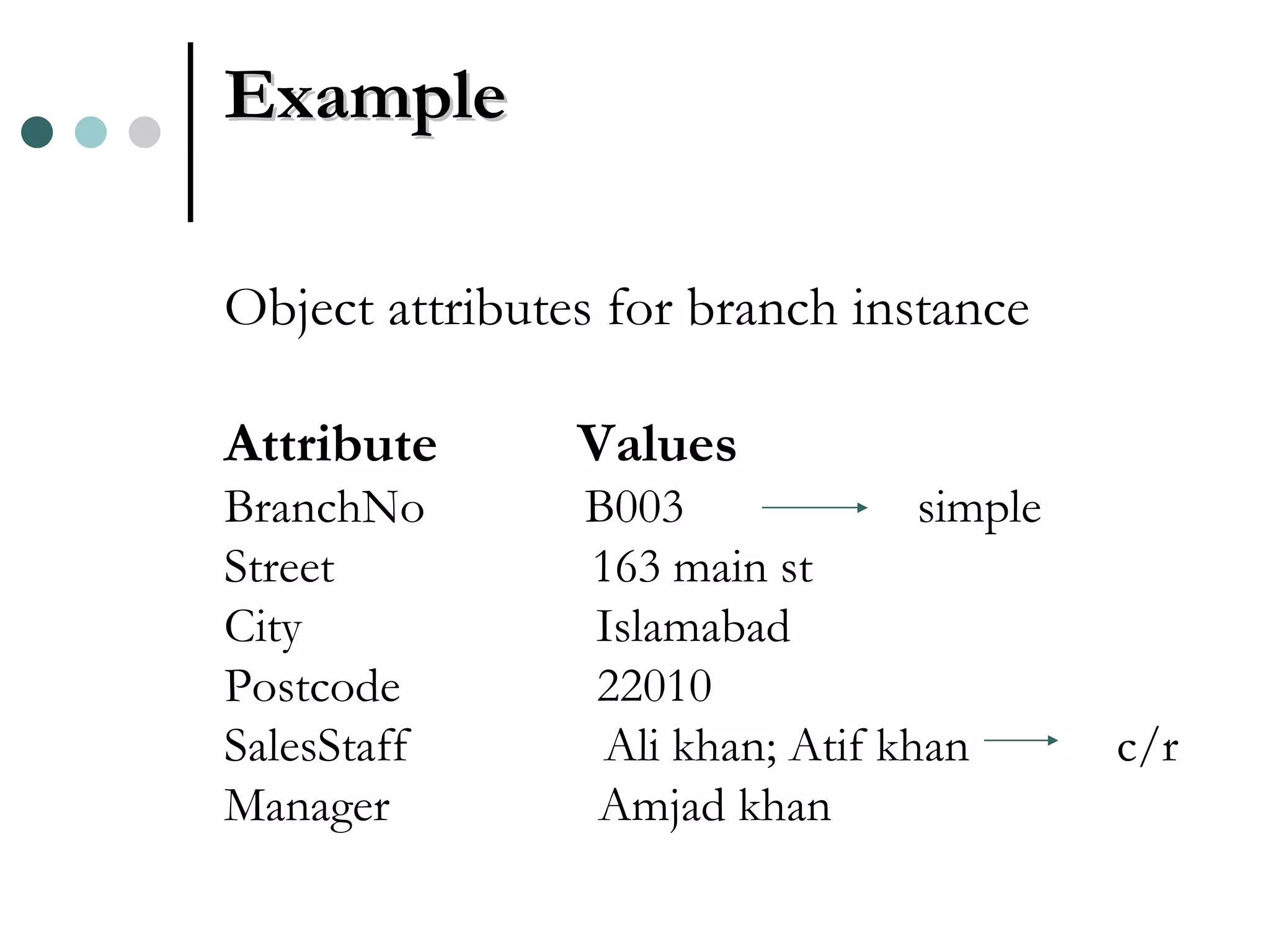 Example Object attributes for branch instance Attribute Values BranchNo B003 simple Street 163 main st City Islamabad Postcode 22010 SalesStaff Ali khan; Atif khan c/r Manager Amjad khan 