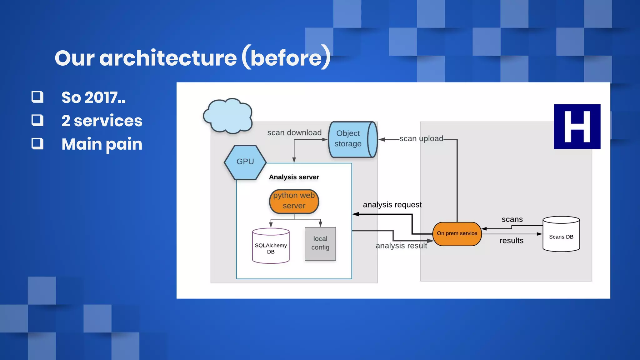 Our architecture (before)
❑ So 2017..
❑ 2 services
❑ Main pain
 