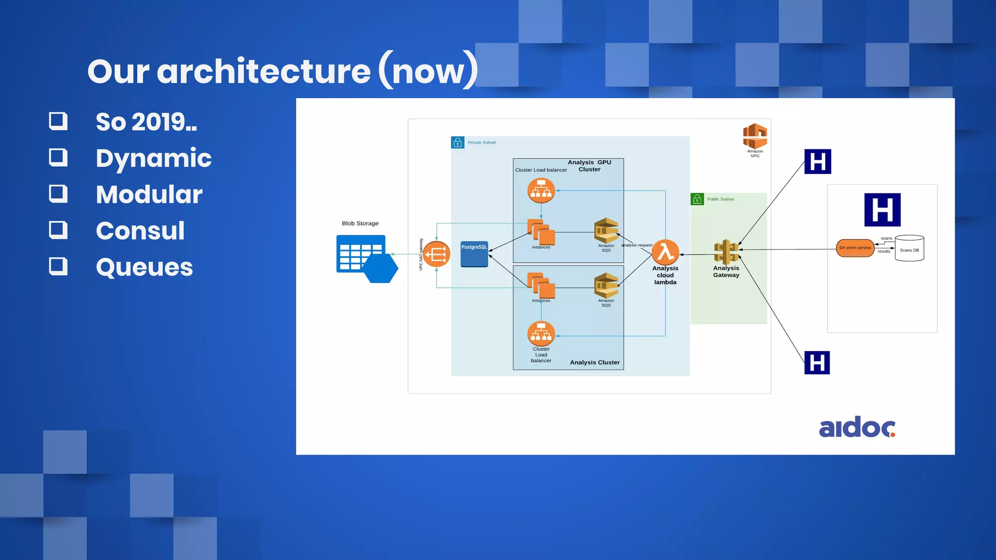 Our architecture (now)
❑ So 2019..
❑ Dynamic
❑ Modular
❑ Consul
❑ Queues
 