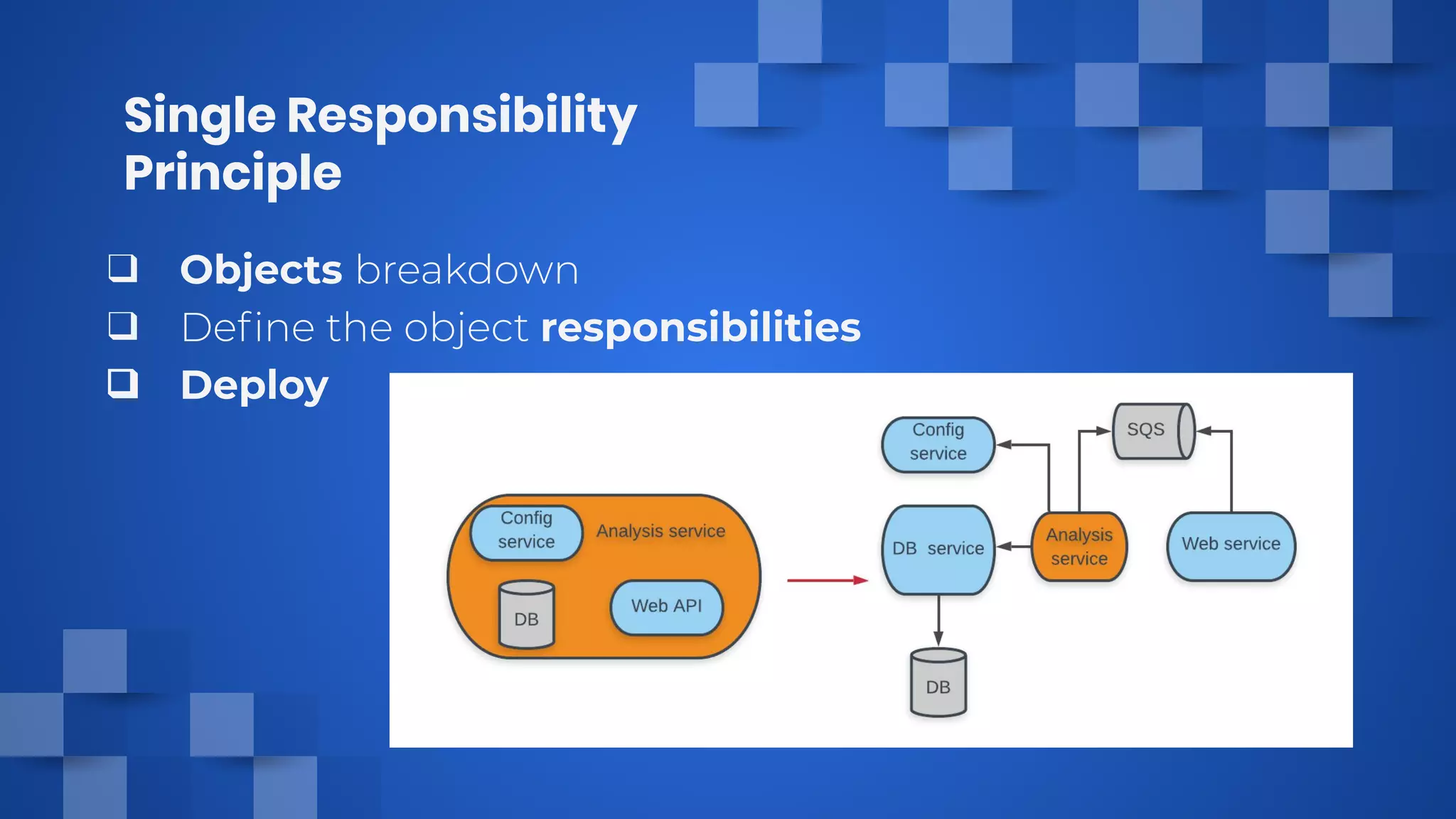 Single Responsibility
Principle
❑ Objects
❑ responsibilities
❑ Deploy
 