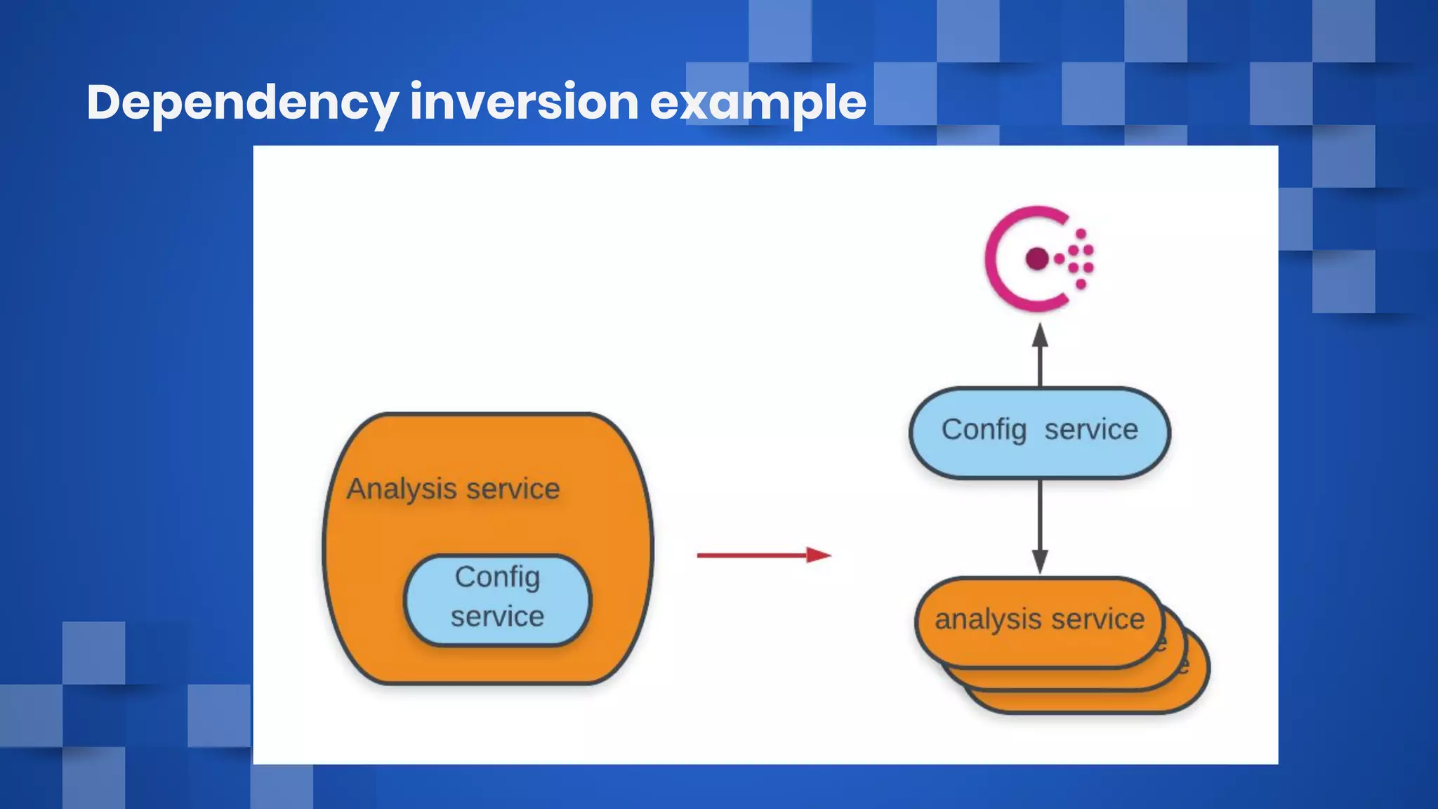 Dependency inversion example
 
