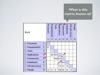 What is this
matrix known as?
 