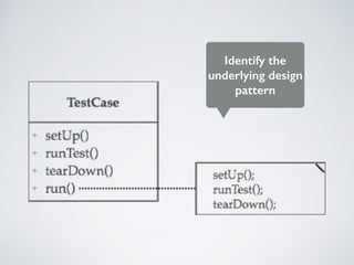 Identify the
underlying design
pattern
 