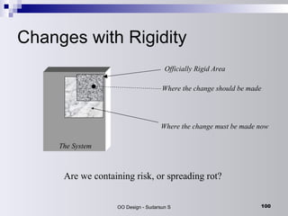 Changes with Rigidity The System Officially Rigid Area Where the change should be made Where the change must be made now Are we containing risk, or spreading rot? 