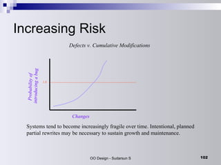 Increasing Risk Defects v. Cumulative Modifications Systems tend to become increasingly fragile over time. Intentional, planned partial rewrites may be necessary to sustain growth and maintenance. Changes Probability of  introducing a bug 1.0 