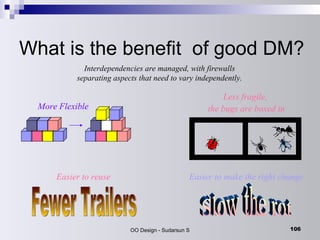 What is the benefit  of good DM? Interdependencies are managed, with firewalls separating aspects that need to vary independently. Fewer Trailers Slow the rot More Flexible Less fragile, the bugs are boxed in Easier to reuse Easier to make the right change 