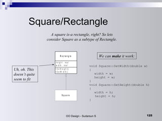 Square/Rectangle A square is-a rectangle, right? So lets consider Square as a subtype of Rectangle. void Square::SetWidth(double w) { width = w; height = w; } void Square::SetHeight(double h) { width = h; height = h; } We can  make  it work: Uh, oh. This doesn’t quite seem to fit 