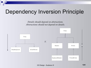 Dependency Inversion Principle Details should depend on abstractions. Abstractions should not depend on details. V. 