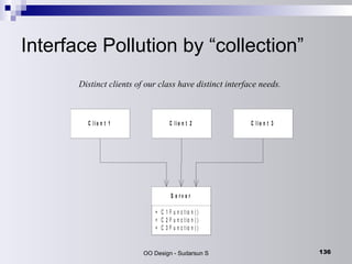 Interface Pollution by “collection” Distinct clients of our class have distinct interface needs. 